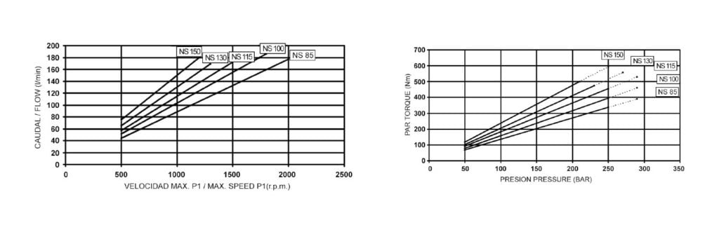 BEX, Extra Large-sized And High-performance Gear Pump