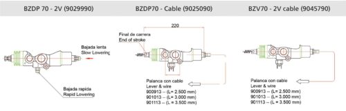 9027290 Distribuidor BZD-BZV 70