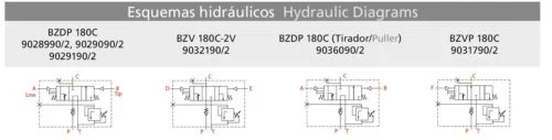 9032190/2 Distribuidor de Volquete BZD-BZV 180C: Proporcional de 180L Neumática - Imagen 2