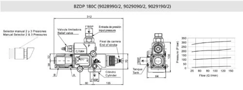 9032190/2 Distribuidor de Volquete BZD-BZV 180C: Proporcional de 180L Neumática - Imagen 3