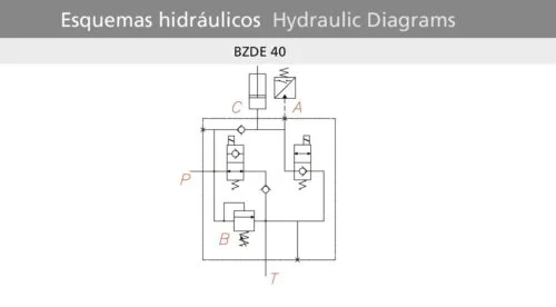 9057990  BZDE 40. TIPPING VALVE 12V/24V - Image 2