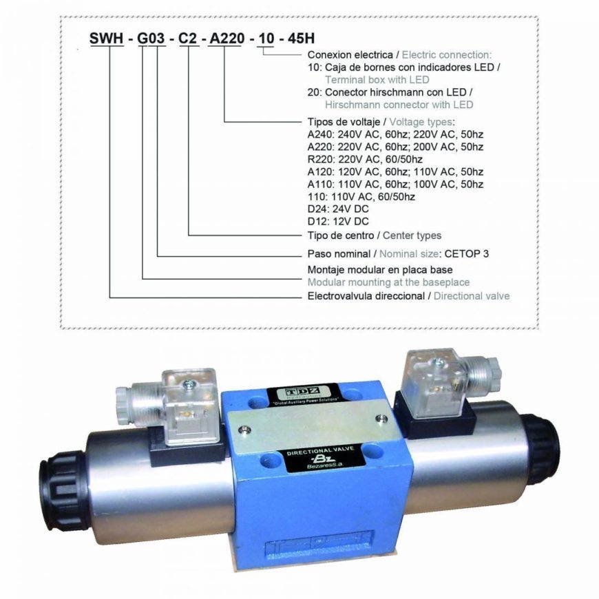 SWH G03 Directional valve - Bezares SA - Leading hydraulic manufacturer