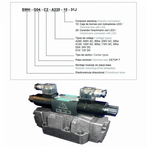 SWH G04 Directional valve