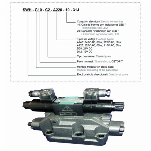 SWH G10 Directional valve