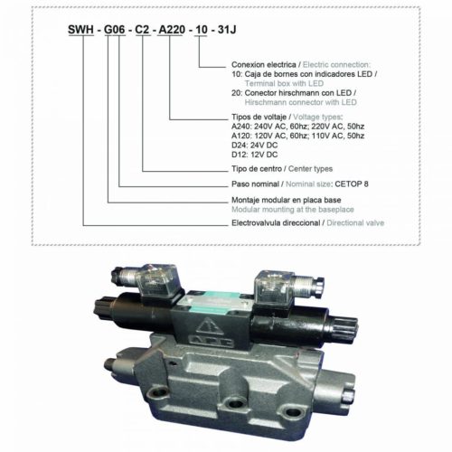 SWH G06 Directional valve