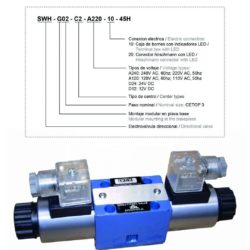 SWH G02 Directional valve