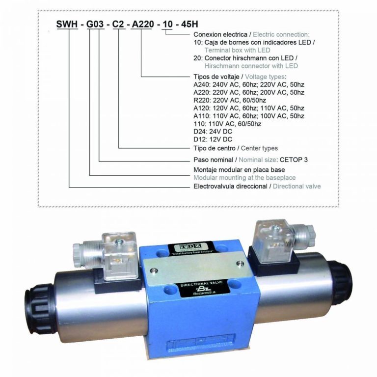 Bezares-TDZ Hydraulic Vane Pumps, Motors, Cartridges And CETOP Valves