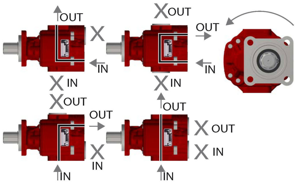 BE Gear Pump instructions and troubleshooting Bezares SA Leading